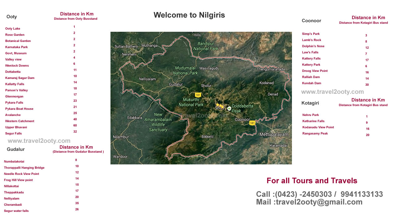 ooty tourist places map